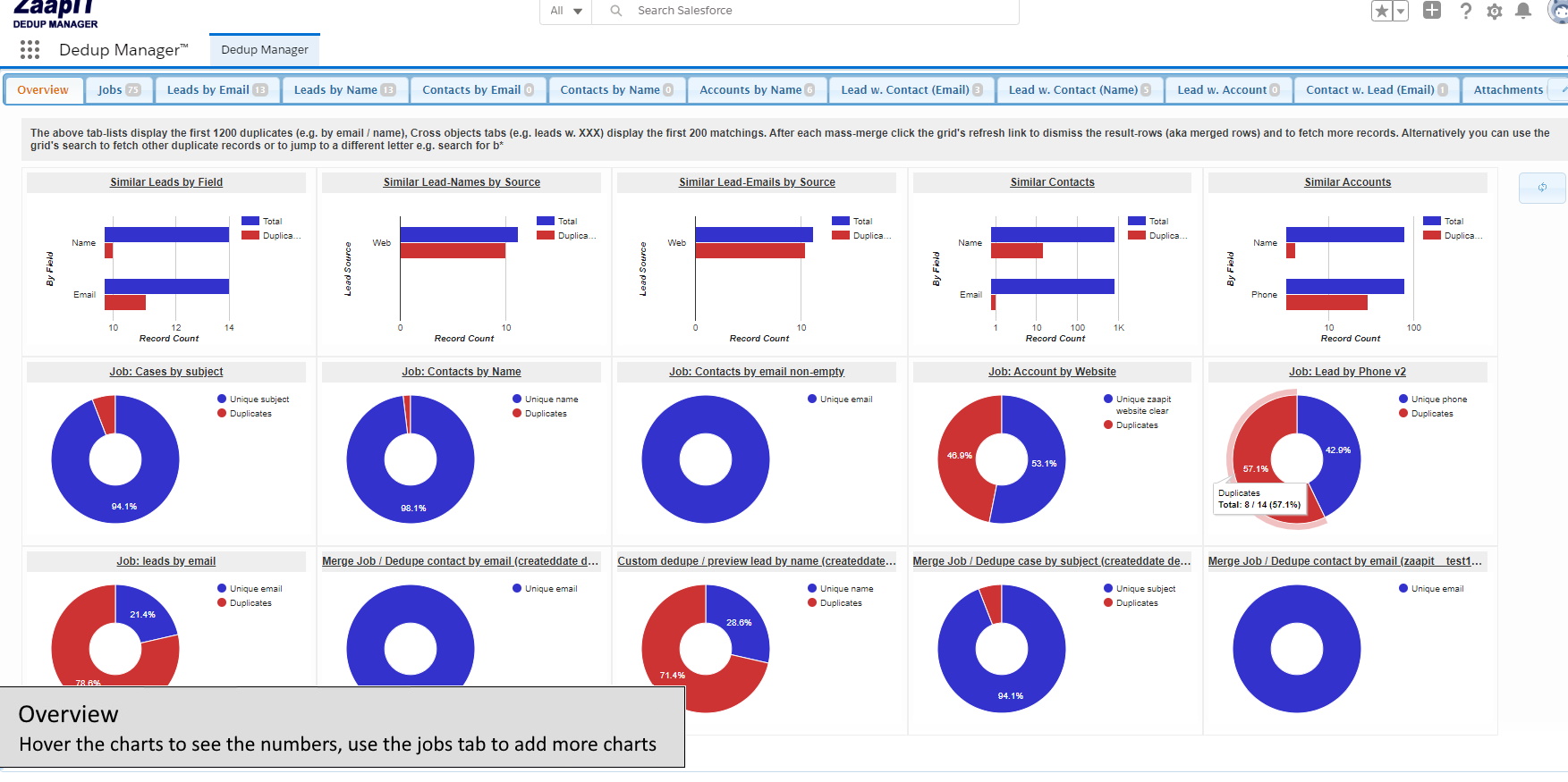 Mass Merge Contacts in Salesforce - detection